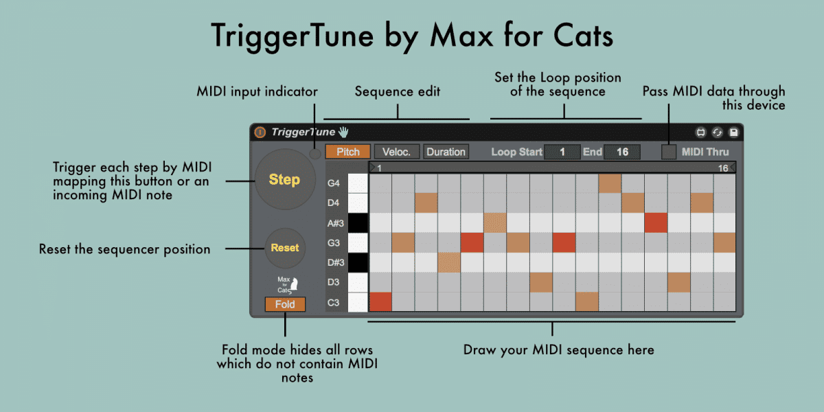 How to use TriggerTune by Max for Cats