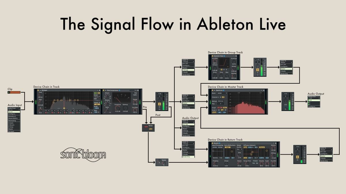 the signal path blog